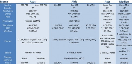 copia_de_graficas_datos2_640x31
