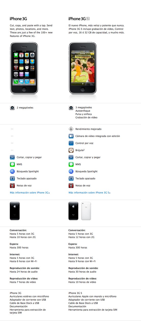 tablacomparativa3g3gs500