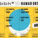 Nace #Hamarurte, el ciclo de conciertos del décimo aniversario de la Sala BBK en Bilbao