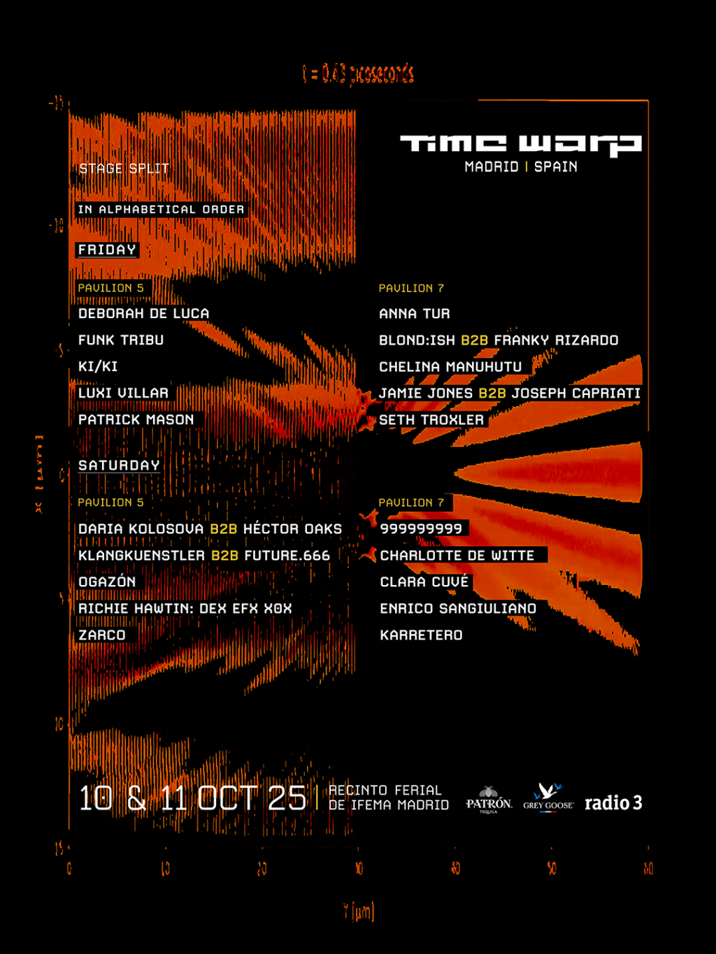 time warp distribucion por días